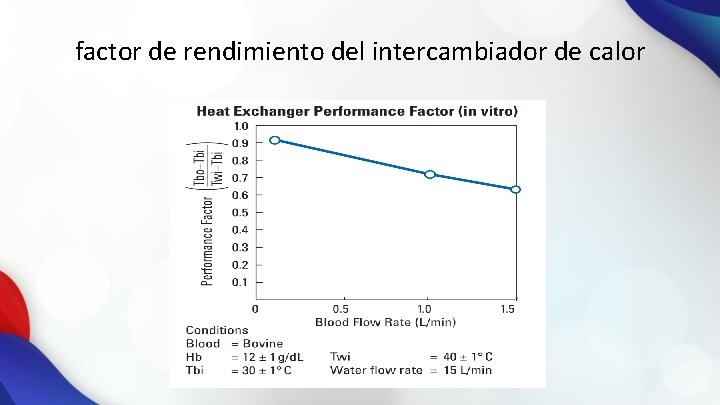 factor de rendimiento del intercambiador de calor 