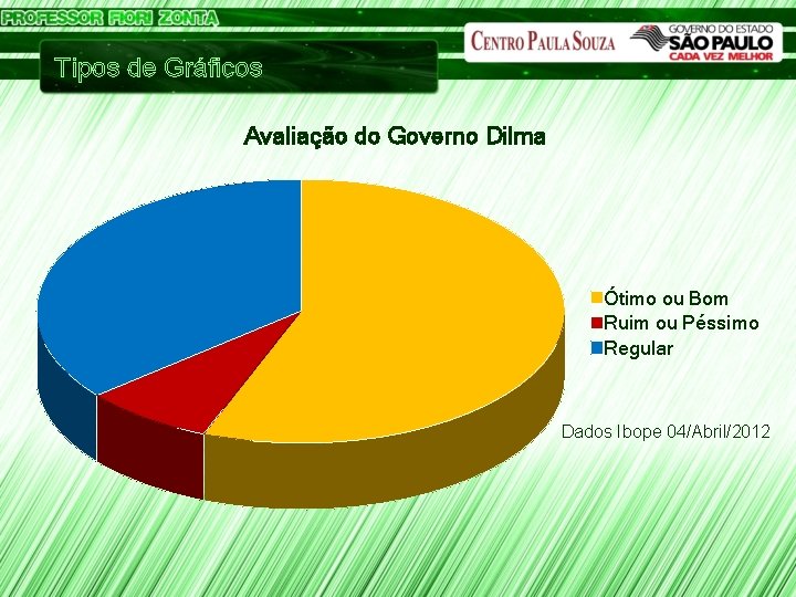 Tipos de Gráficos Avaliação do Governo Dilma Ótimo ou Bom Ruim ou Péssimo Regular