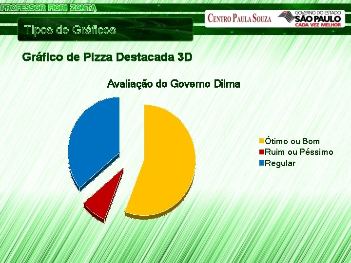 Tipos de Gráficos Gráfico de Pizza Destacada 3 D Avaliação do Governo Dilma Ótimo