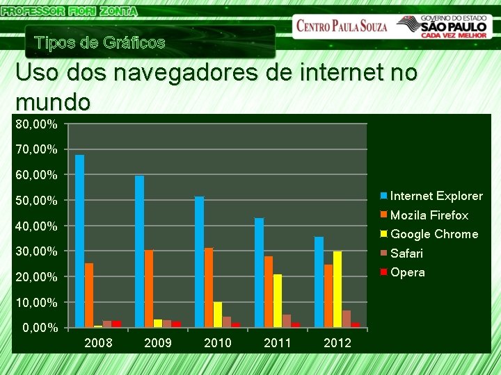 Tipos de Gráficos Uso dos navegadores de internet no mundo 80, 00% 70, 00%