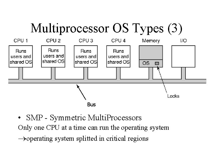 Multiprocessor OS Types (3) Bus • SMP - Symmetric Multi. Processors Only one CPU