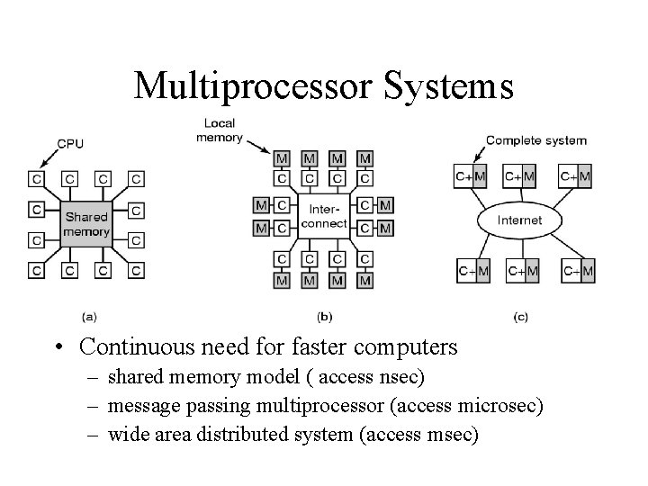 Multiprocessor Systems • Continuous need for faster computers – shared memory model ( access