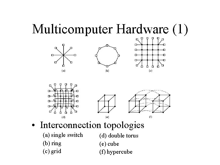 Multicomputer Hardware (1) • Interconnection topologies (a) single switch (b) ring (c) grid (d)