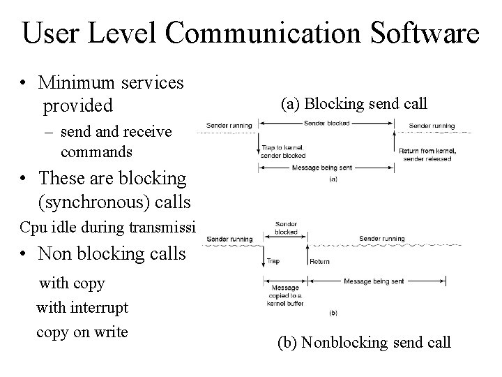 User Level Communication Software • Minimum services provided (a) Blocking send call – send