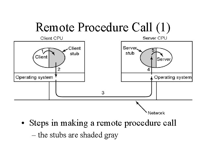 Remote Procedure Call (1) • Steps in making a remote procedure call – the