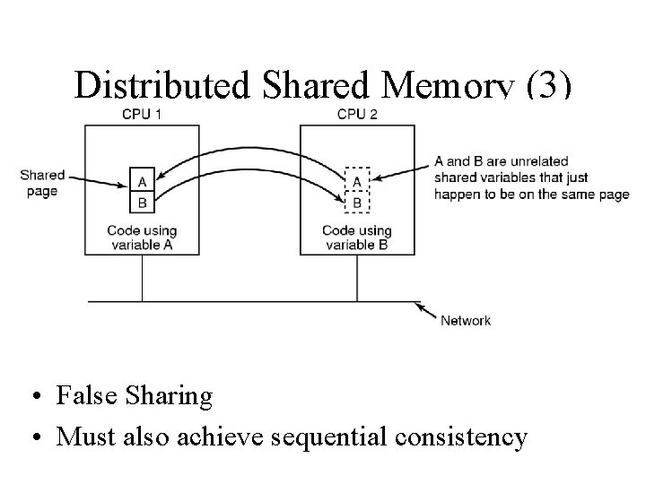 Distributed Shared Memory (3) • False Sharing • Must also achieve sequential consistency 