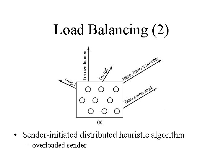 Load Balancing (2) • Sender-initiated distributed heuristic algorithm – overloaded sender 