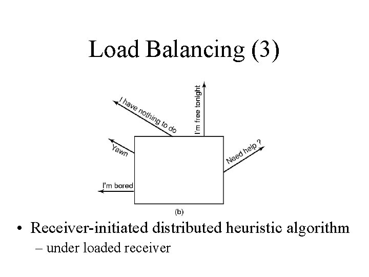 Load Balancing (3) • Receiver-initiated distributed heuristic algorithm – under loaded receiver 