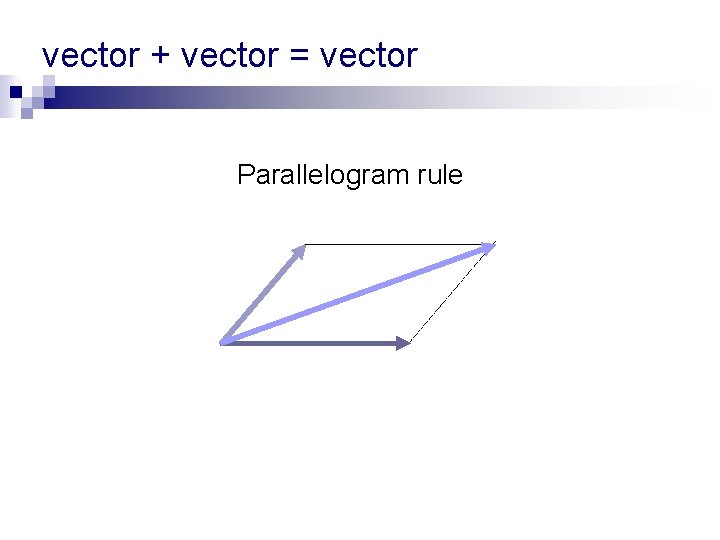 vector + vector = vector Parallelogram rule vector + vector = vector Parallelogram rule