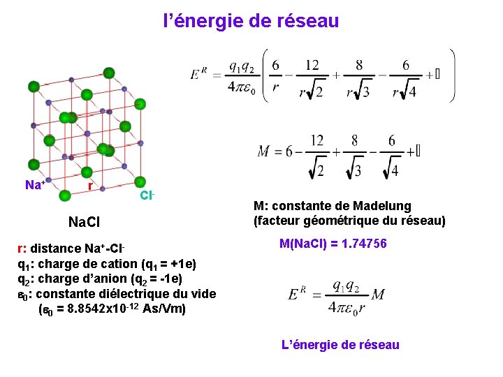 l’énergie de réseau Na+ r Cl- Na. Cl r: distance Na+-Clq 1: charge de