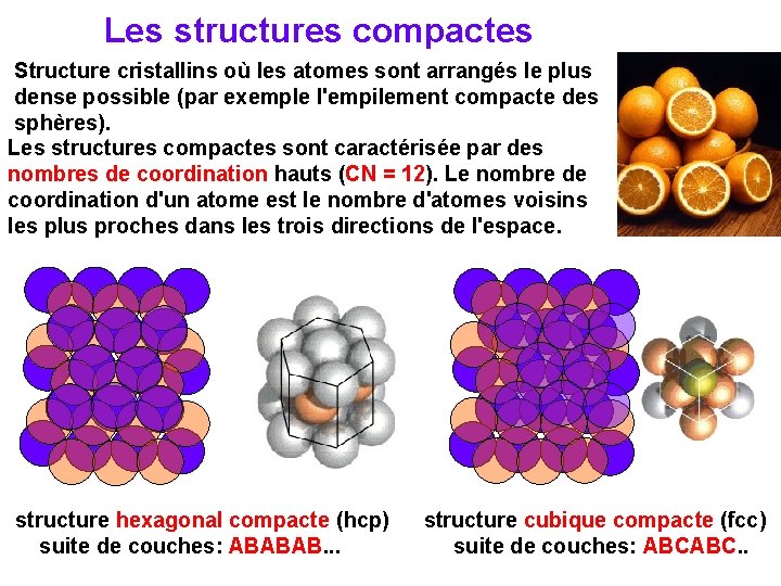 Les structures compactes Structure cristallins où les atomes sont arrangés le plus dense possible