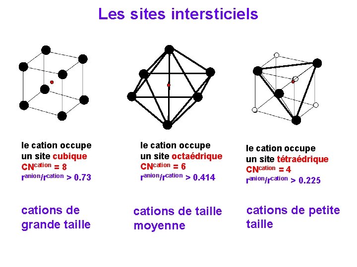 Les sites intersticiels le cation occupe un site cubique CNcation = 8 ranion/rcation >