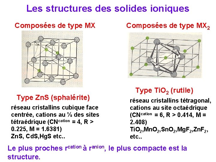 Les structures des solides ioniques Composées de type MX Type Zn. S (sphalérite) réseau