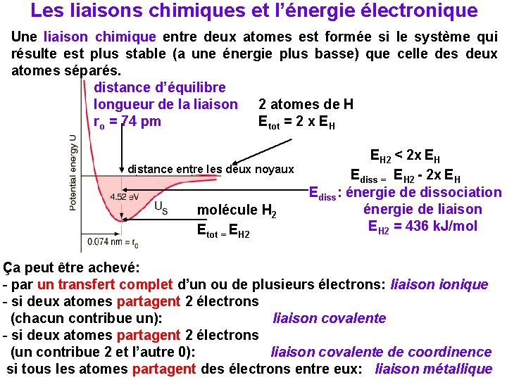 Les liaisons chimiques et l’énergie électronique Une liaison chimique entre deux atomes est formée