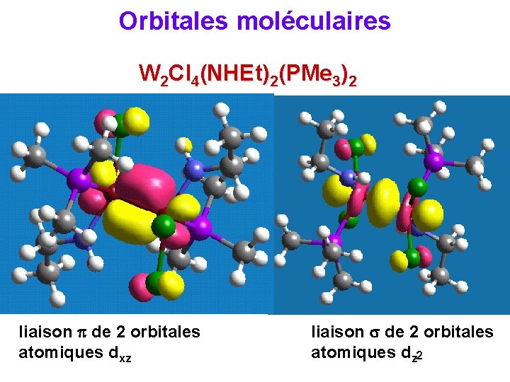 Orbitales moléculaires W 2 Cl 4(NHEt)2(PMe 3)2 liaison de 2 orbitales atomiques dxz liaison