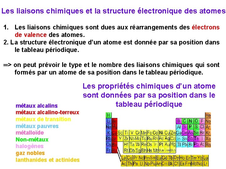 Les liaisons chimiques et la structure électronique des atomes 1. Les liaisons chimiques sont
