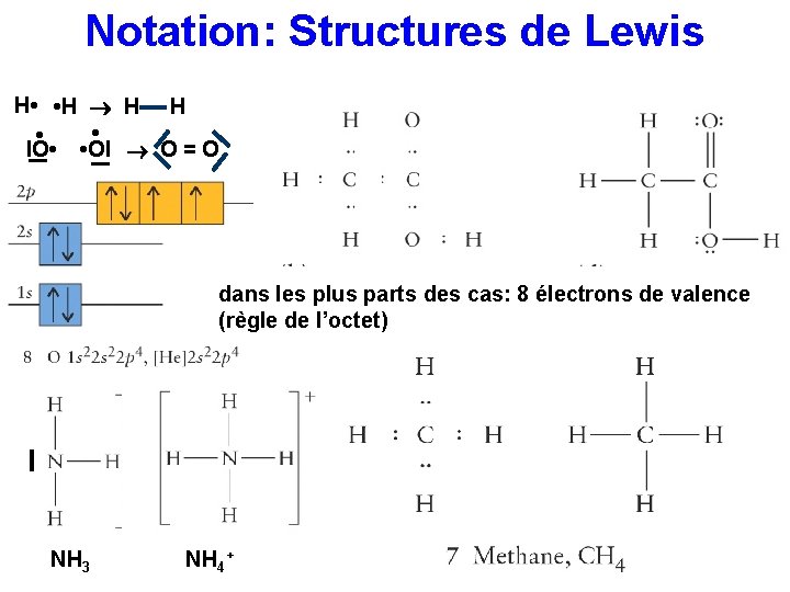 Notation: Structures de Lewis H • • H H H • _ • •