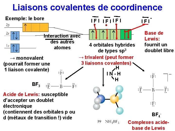 Liaisons covalentes de coordinence Exemple: le bore IFIIFI Interaction avec des autres atomes →