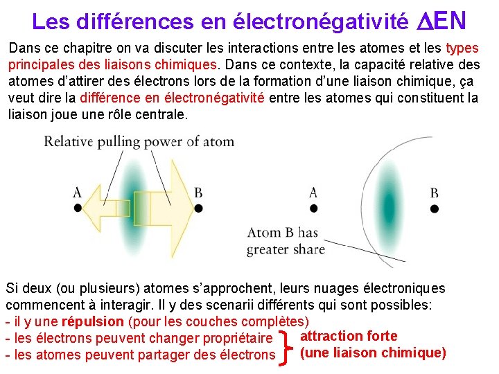 Les différences en électronégativité DEN Dans ce chapitre on va discuter les interactions entre