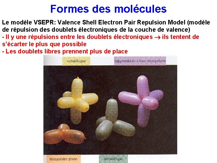 Formes des molécules Le modèle VSEPR: Valence Shell Electron Pair Repulsion Model (modèle de