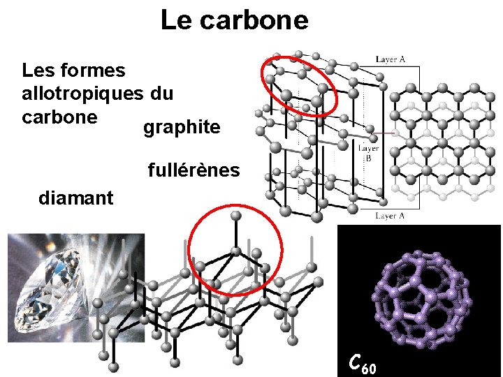 Le carbone Les formes allotropiques du carbone graphite fullérènes diamant C 60 