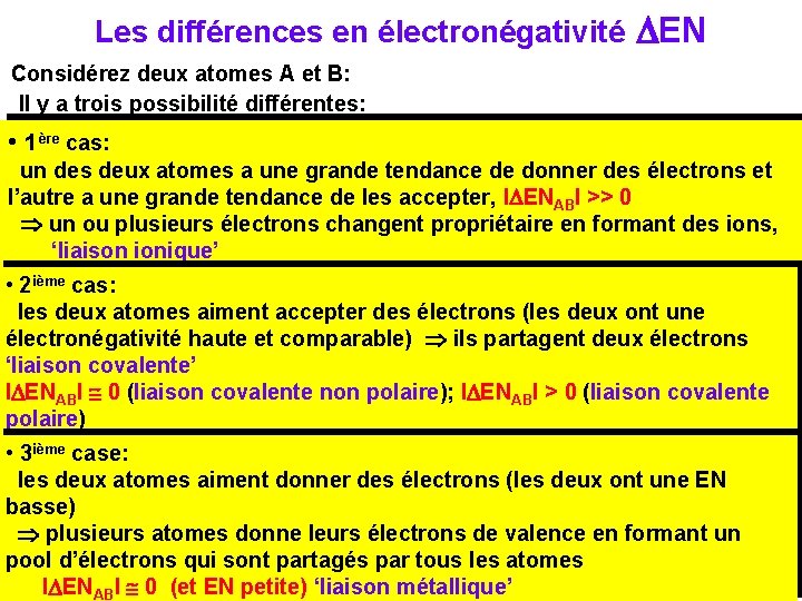 Les différences en électronégativité DEN Considérez deux atomes A et B: Il y a