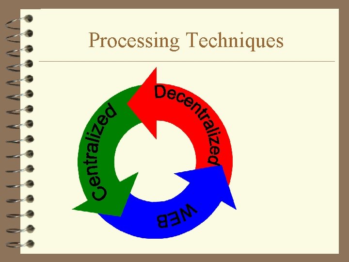 Processing Techniques 