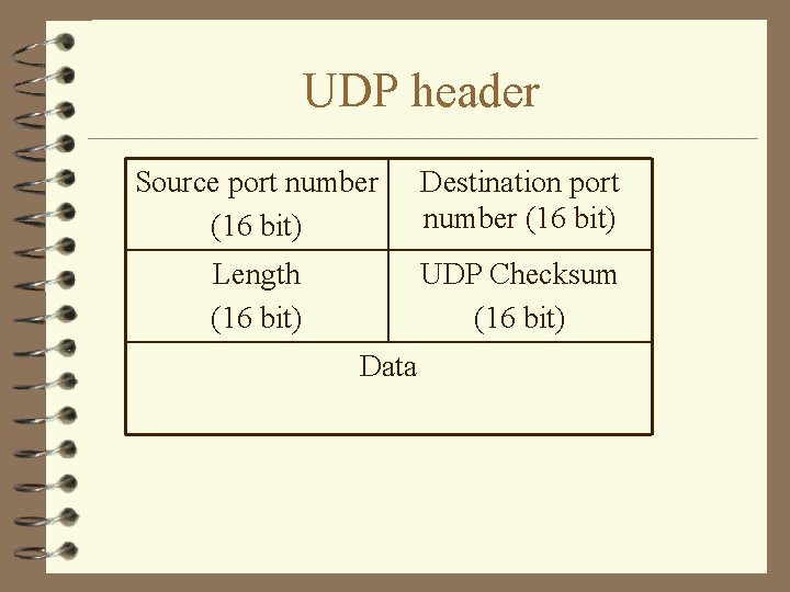 UDP header Source port number (16 bit) Destination port number (16 bit) Length (16