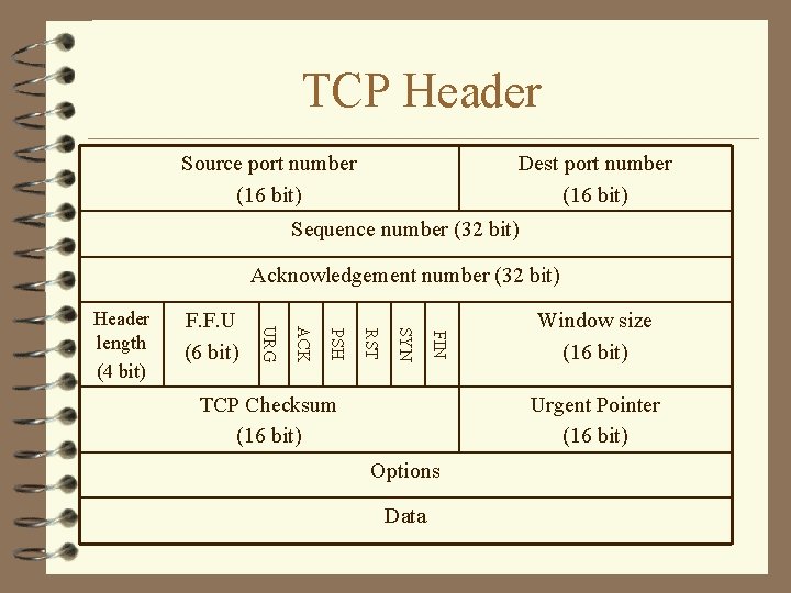 TCP Header Source port number (16 bit) Dest port number (16 bit) Sequence number