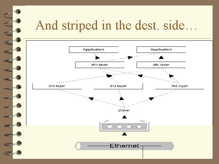 And striped in the dest. side… 