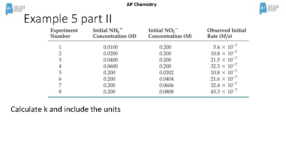AP Chemistry Example 5 part II Calculate k and include the units 