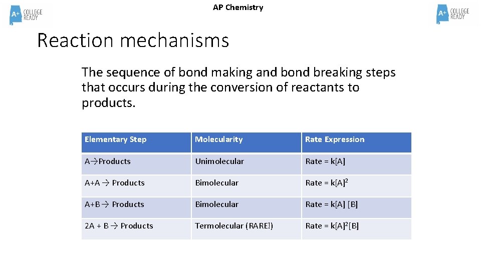 AP Chemistry Reaction mechanisms The sequence of bond making and bond breaking steps that