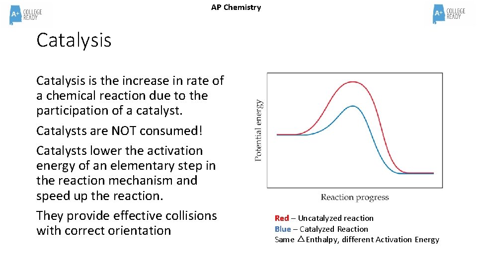 AP Chemistry Catalysis is the increase in rate of a chemical reaction due to