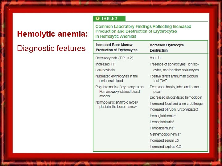 Hemolytic anemia: Diagnostic features 