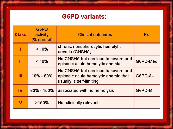 G 6 PD variants: Class G 6 PD activity (% normal) I < 10%