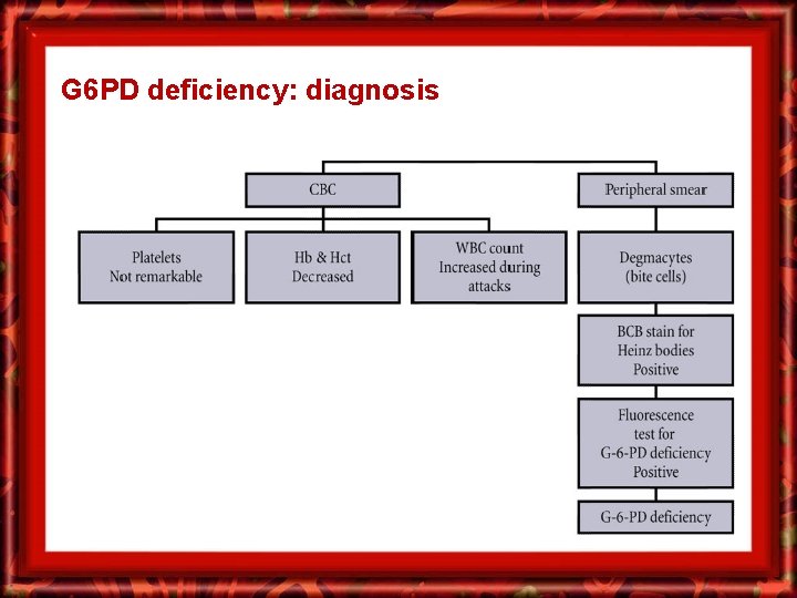 G 6 PD deficiency: diagnosis 