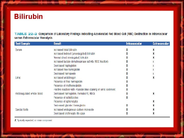 Bilirubin 