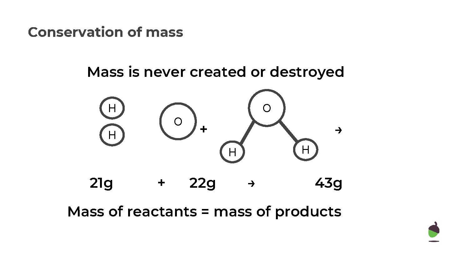 Conservation of mass Mass is never created or destroyed H O O H +