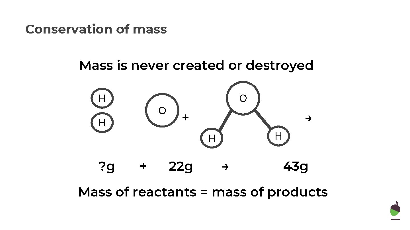 Conservation of mass Mass is never created or destroyed H O O H +