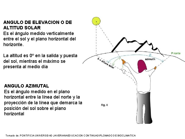 ANGULO DE ELEVACION O DE ALTITUD SOLAR Es el ángulo medido verticalmente entre el ANGULO DE ELEVACION O DE ALTITUD SOLAR Es el ángulo medido verticalmente entre el