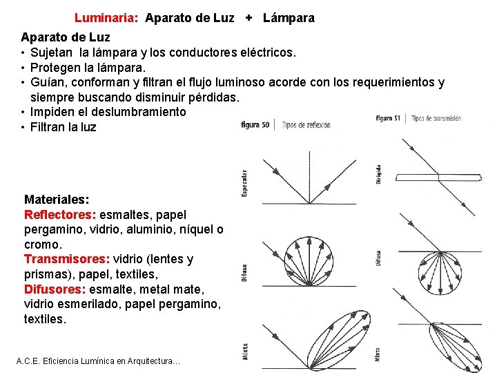 Luminaria: Aparato de Luz + Lámpara Aparato de Luz • Sujetan la lámpara y Luminaria: Aparato de Luz + Lámpara Aparato de Luz • Sujetan la lámpara y