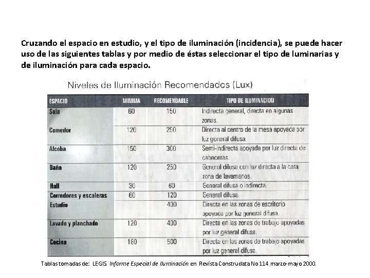 Cruzando el espacio en estudio, y el tipo de iluminación (incidencia), se puede hacer Cruzando el espacio en estudio, y el tipo de iluminación (incidencia), se puede hacer