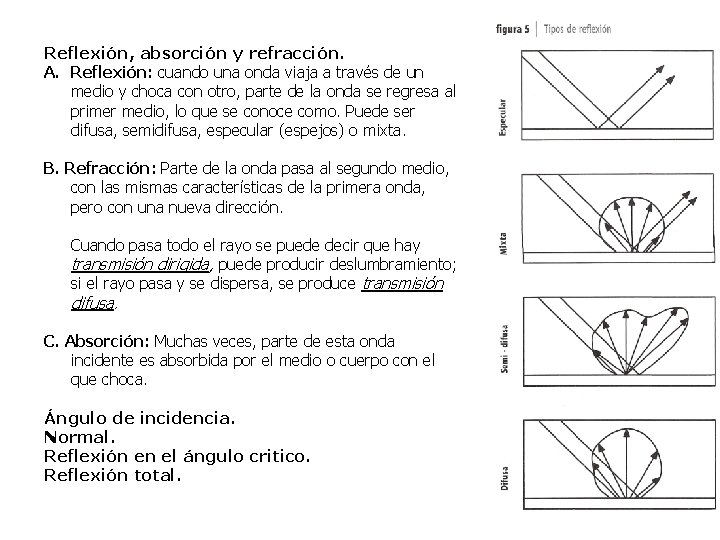 Reflexión, absorción y refracción. A. Reflexión: cuando una onda viaja a través de un Reflexión, absorción y refracción. A. Reflexión: cuando una onda viaja a través de un