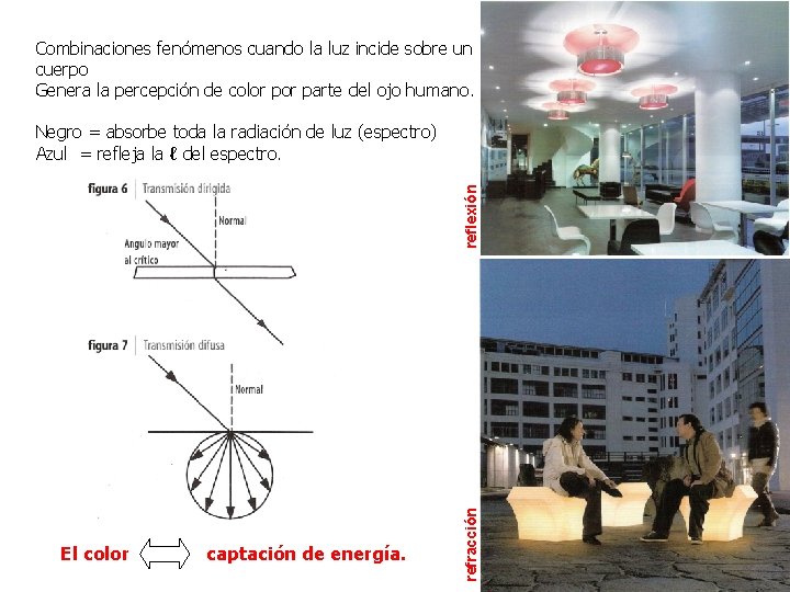 Combinaciones fenómenos cuando la luz incide sobre un cuerpo Genera la percepción de color Combinaciones fenómenos cuando la luz incide sobre un cuerpo Genera la percepción de color