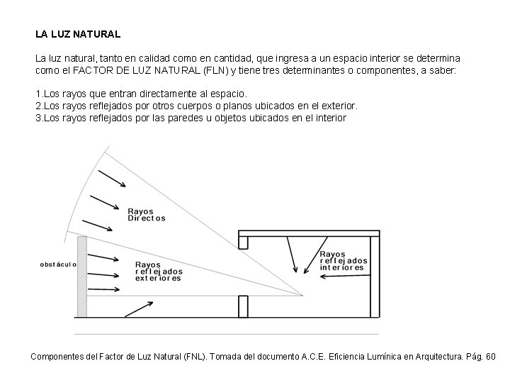 LA LUZ NATURAL La luz natural, tanto en calidad como en cantidad, que ingresa LA LUZ NATURAL La luz natural, tanto en calidad como en cantidad, que ingresa