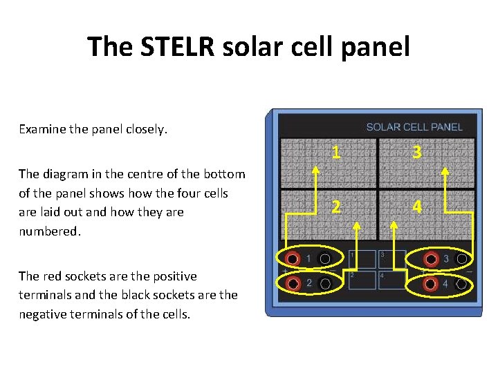 The STELR solar cell panel Examine the panel closely. The diagram in the centre