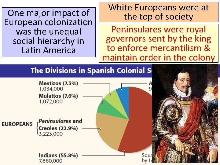 White Europeans were at One major impact of the top of society European colonization