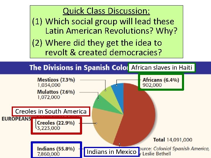 Quick Class Discussion: (1) Which social group will lead these Latin American Revolutions? Why?