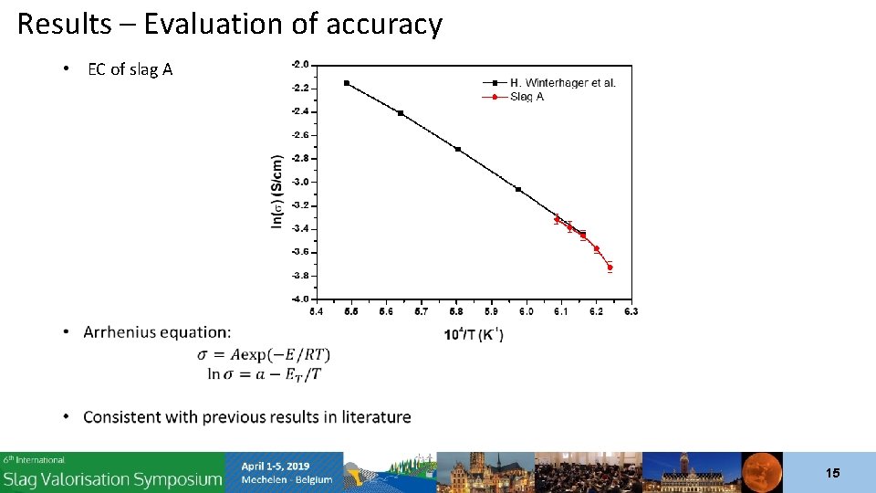 Results – Evaluation of accuracy • EC of slag A 15 