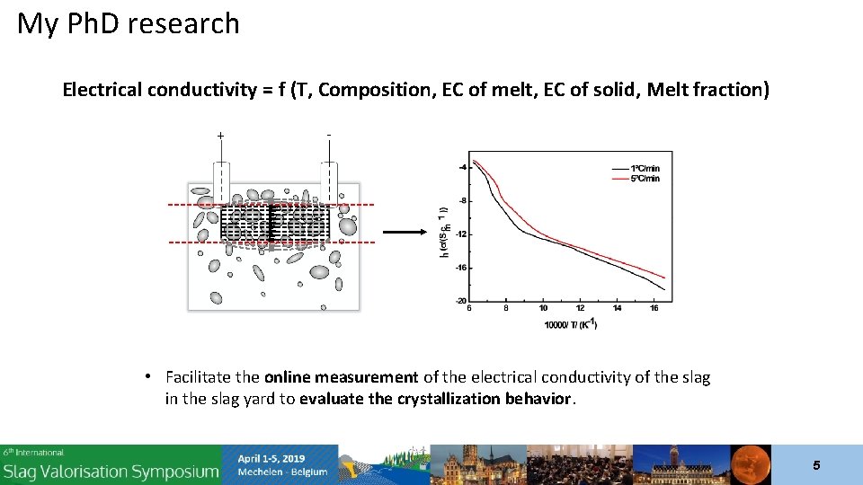 My Ph. D research Electrical conductivity = f (T, Composition, EC of melt, EC